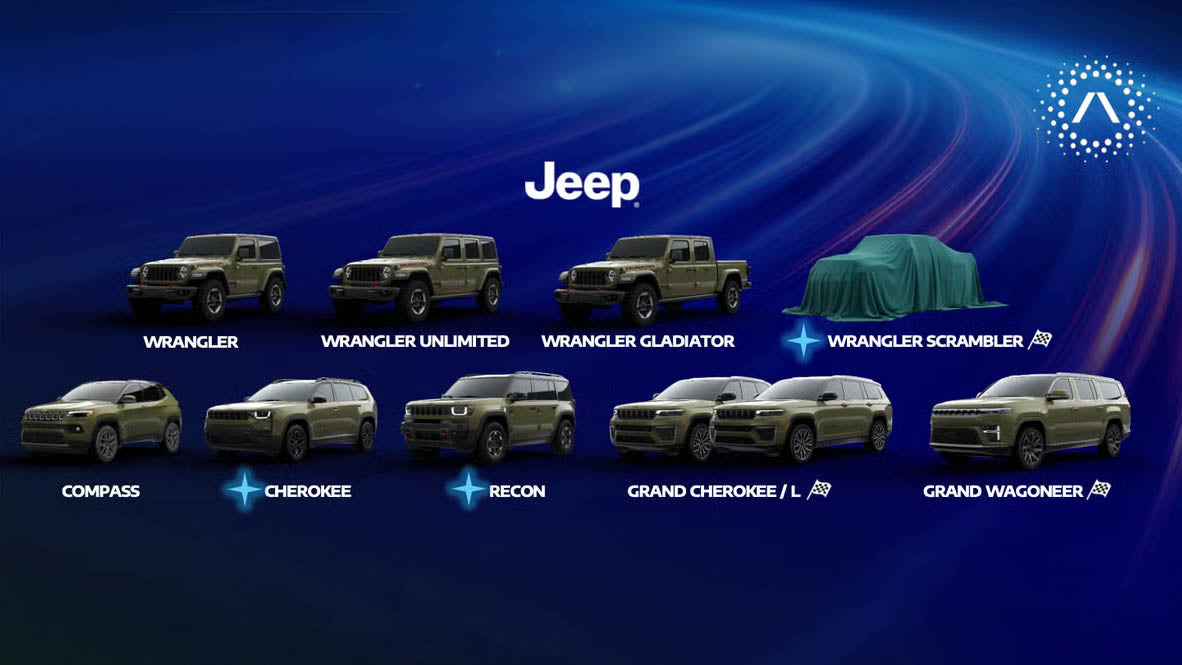 Slide from Stellantis's FaSTLAne 2030 Investor Day presentation naming the Jeep Wrangler Scrambler