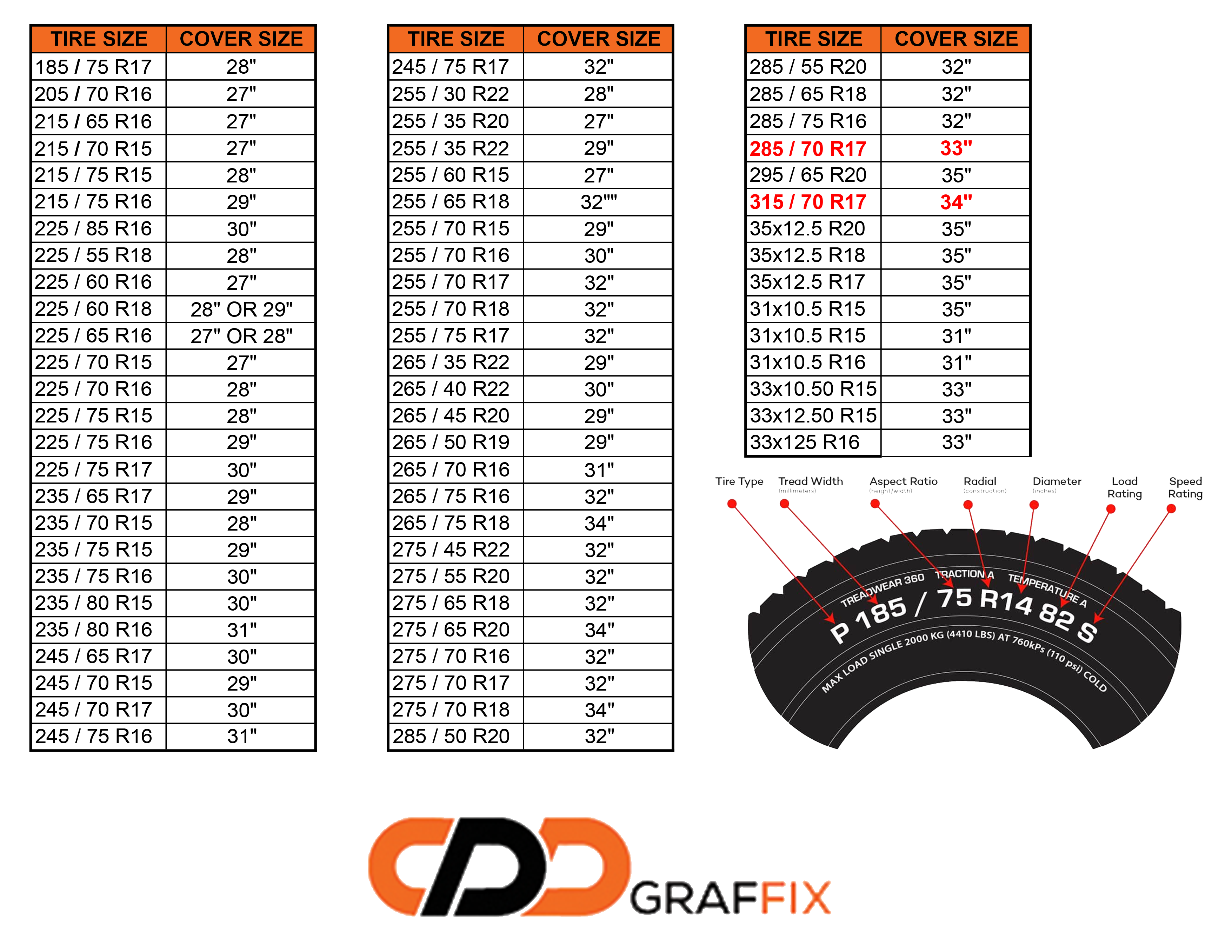 Spare tire cover sizing chart infographic for Bigfoot Across America camera hole template